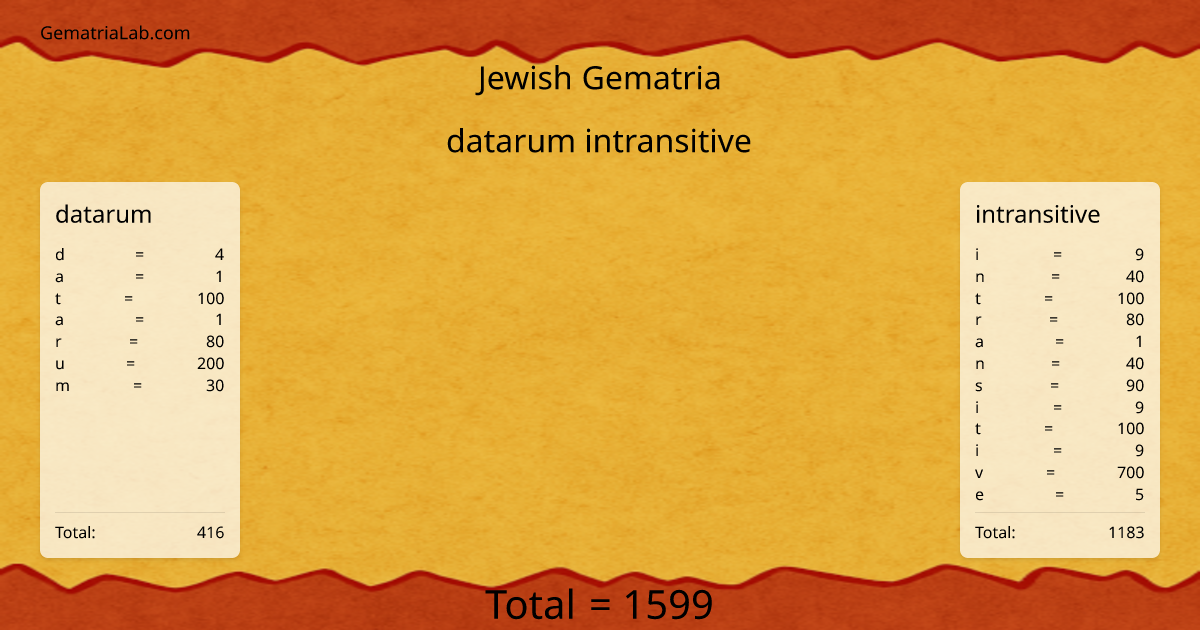 datarum intransitive in jewish Gematria